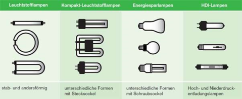 Energiesparlampen