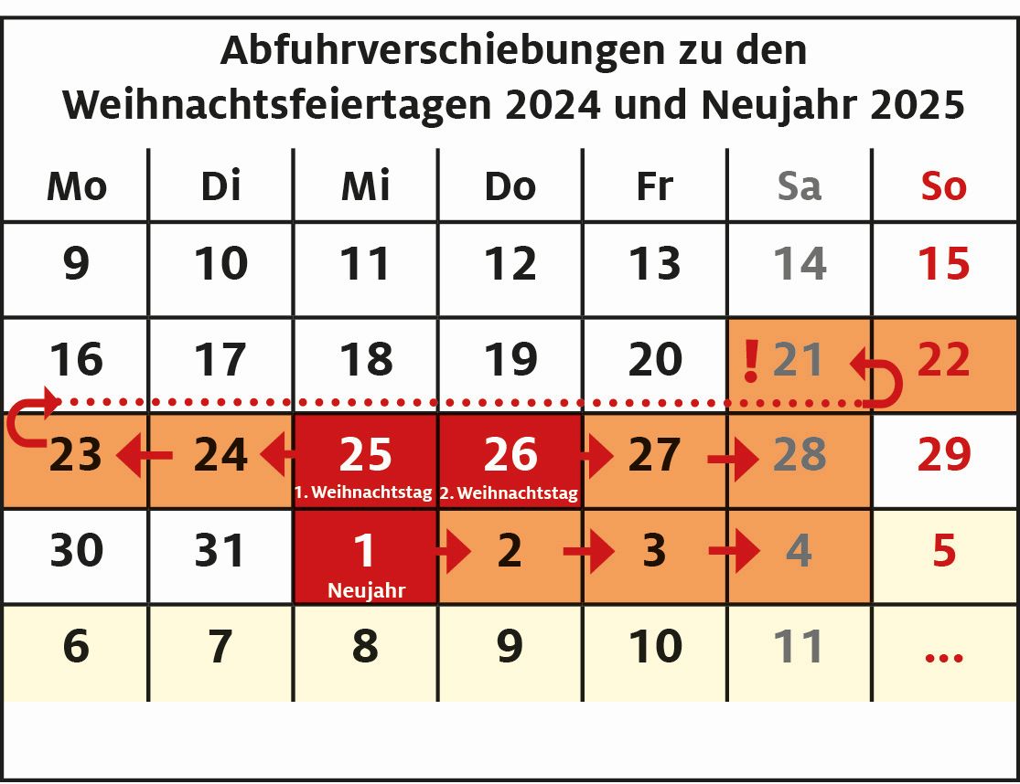 Abfuhr an Weihnachten und Neujahr